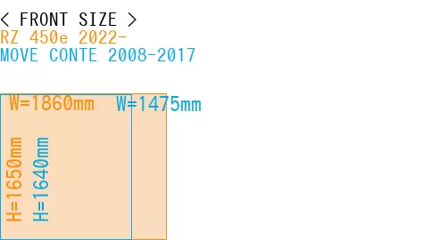 #RZ 450e 2022- + MOVE CONTE 2008-2017